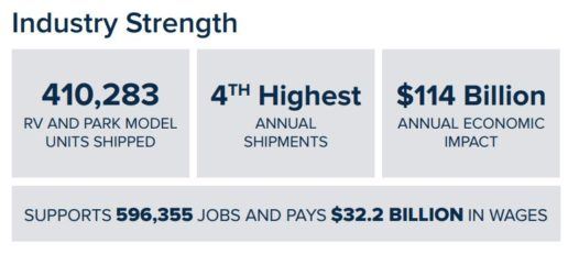 a graphic describing the strength of RV industry performance for 2019