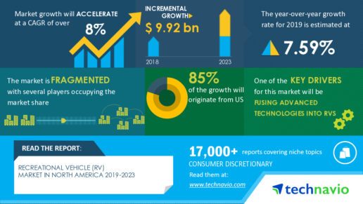 An image of Technavio's new RV industry report