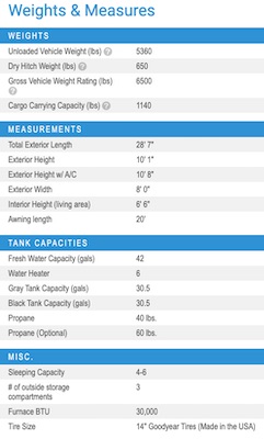 Jayco's 2021 Jay Feather 24RL specs