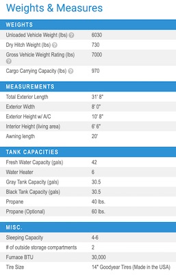 Jayco's 2021 Jay Feather 27RL specs