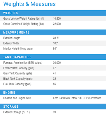 Jayco's 2021 Redhawk 25R specs 