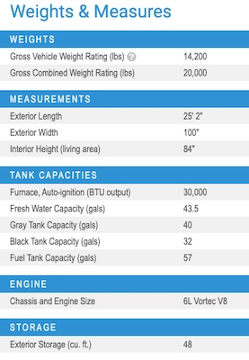 Jayco's 2021 Redhawk SE 22A specs 