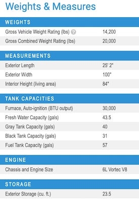 Jayco's 2021 Redhawk SE 22C specs 