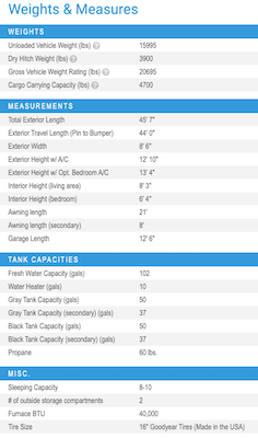 Jayco's 2021 Seismic 4113 specs