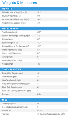 Jayco's 2021 Seismic 4125 specs