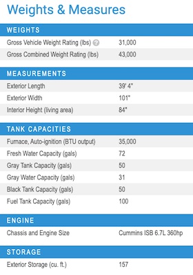 Jayco's 2021 Seneca 37L specs 