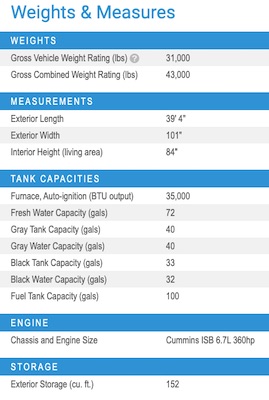 Jayco's 2021 Seneca 37RB specs 