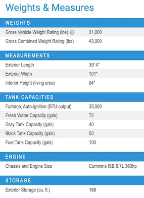 Jayco's 2021 Seneca 37TS specs 