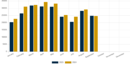 A picture of the September 2024 monthly shipments graphic.